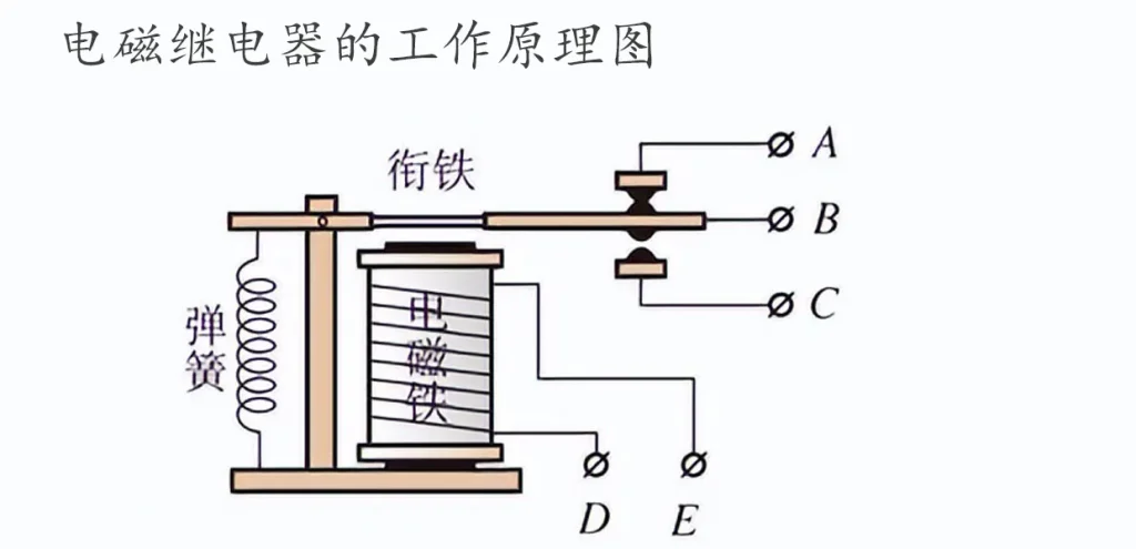 电磁继电器